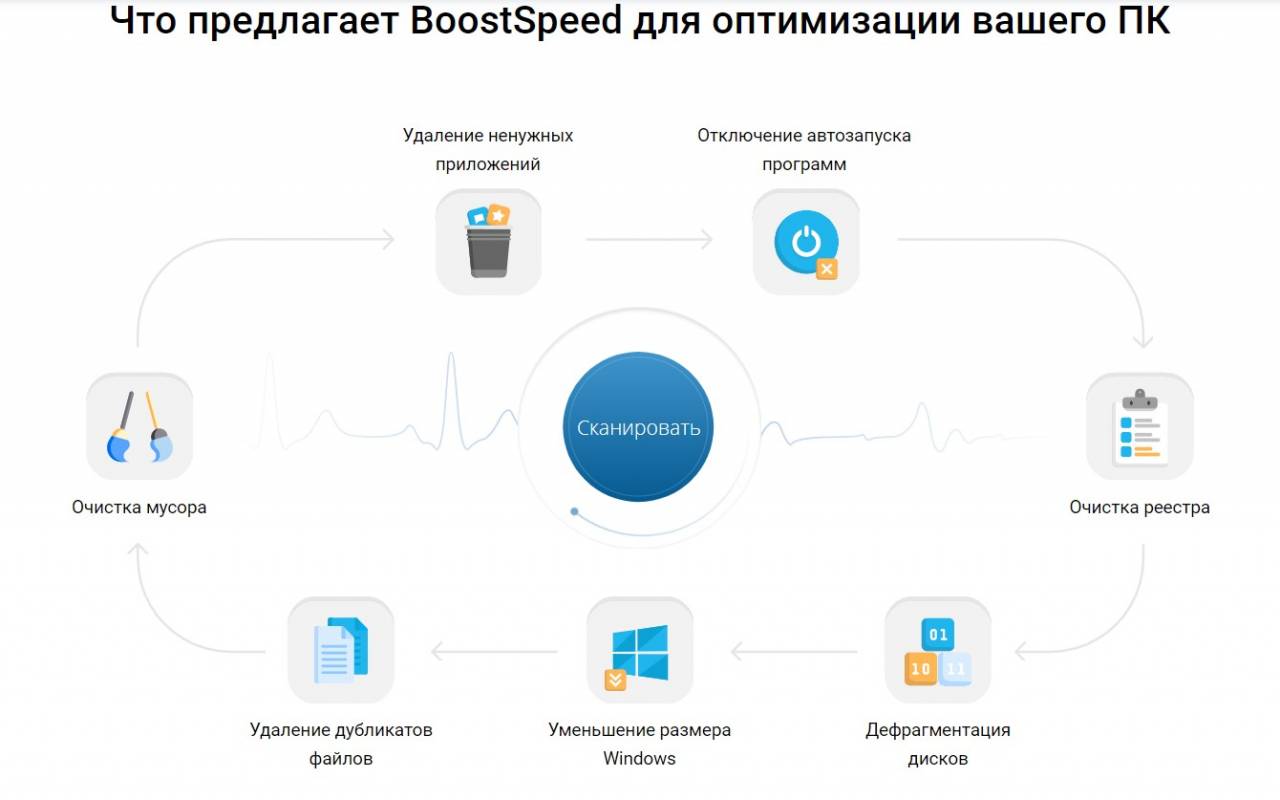 Auslogics BoostSpeed цены