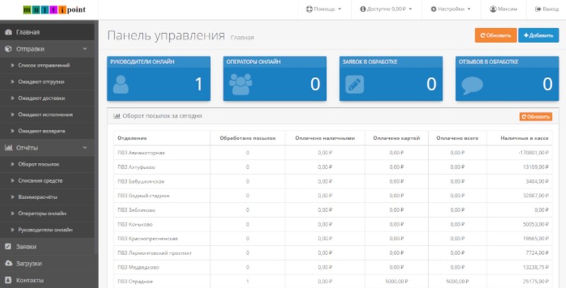 Multi Point отзывы