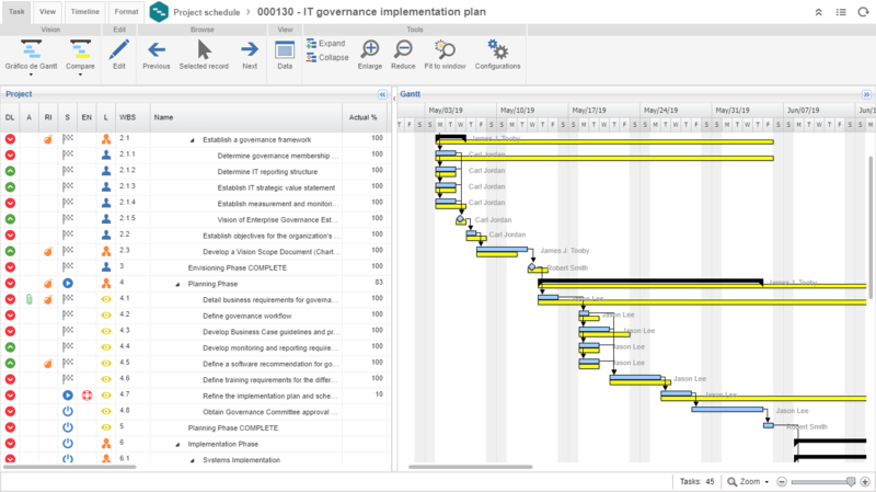 SoftExpert GRC цены