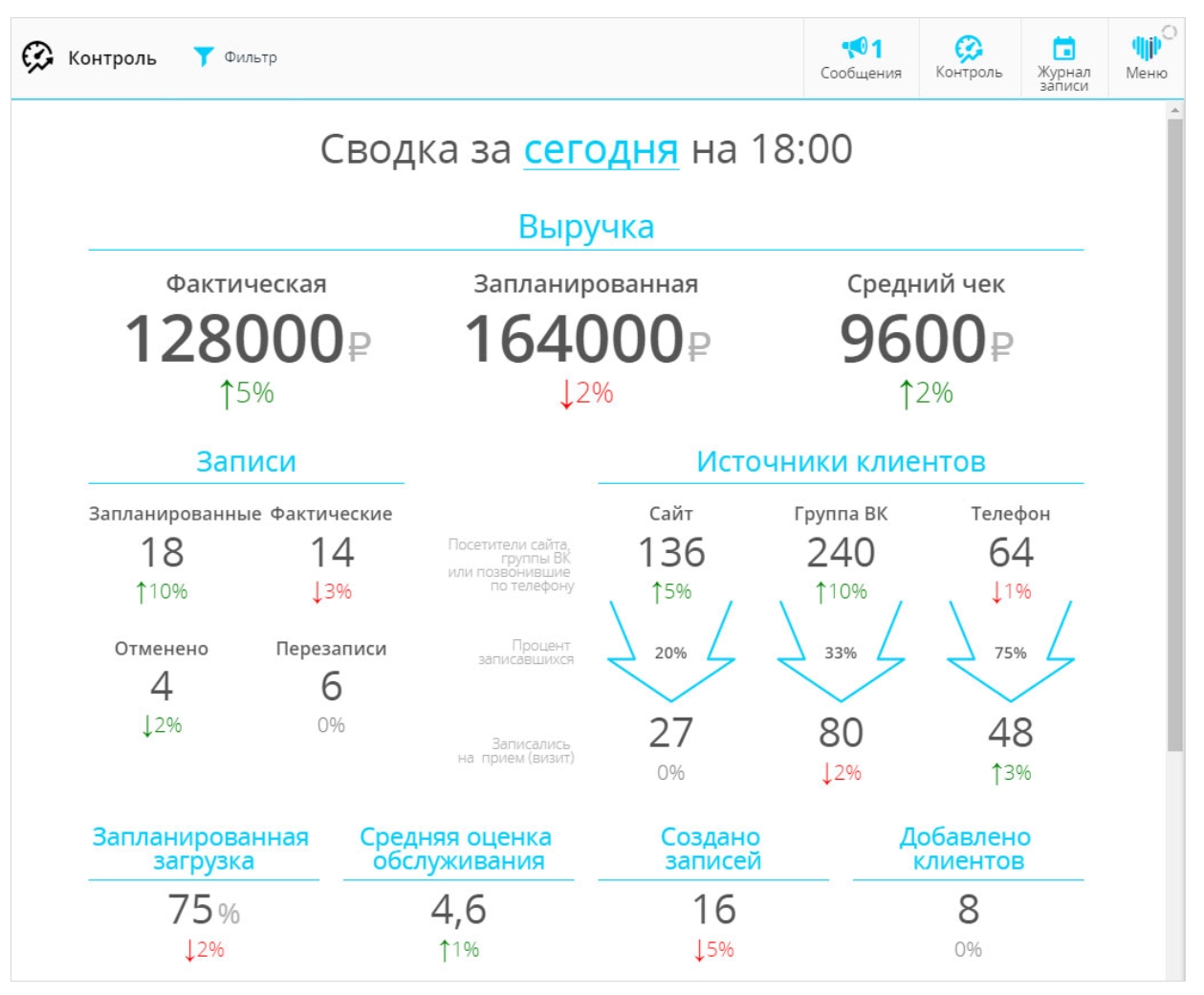 Клиентикс Улыбка цены