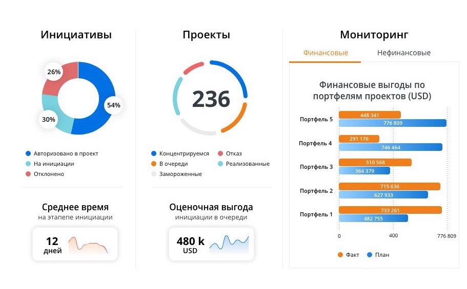 Comindware цены