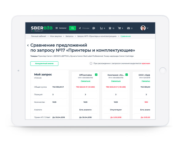 SberB2B цены