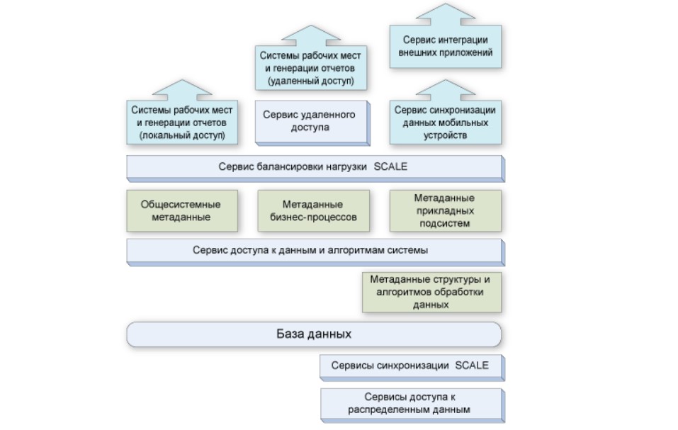 ERP Монолит цены