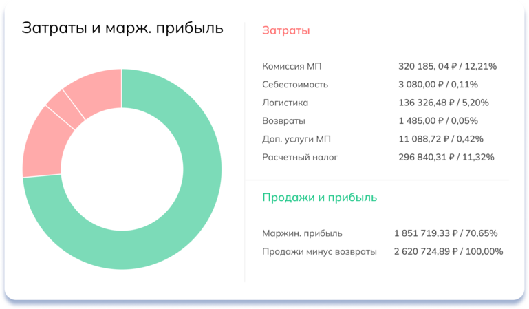 Seller24 отзывы