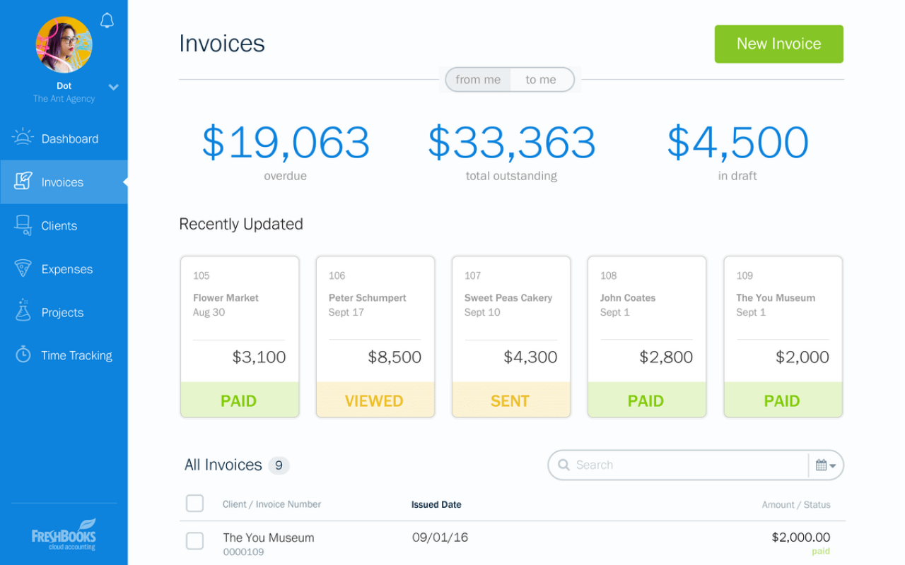 FreshBooks цены