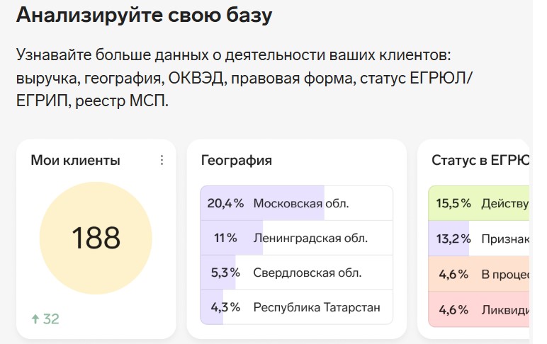 Контур.Поиск клиентов отзывы