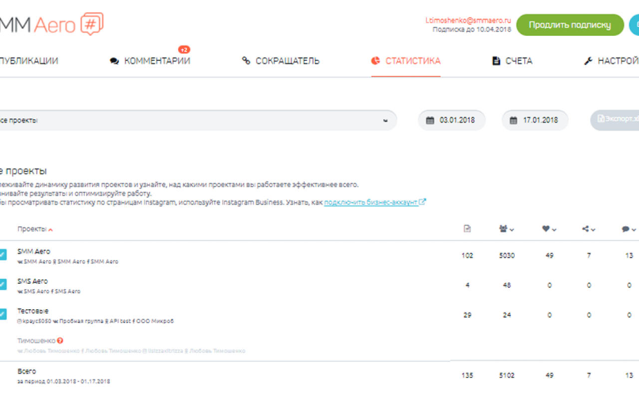 SMM Aero отзывы