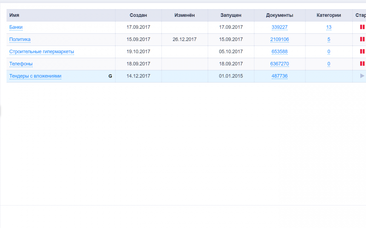 Data Plexus отзывы