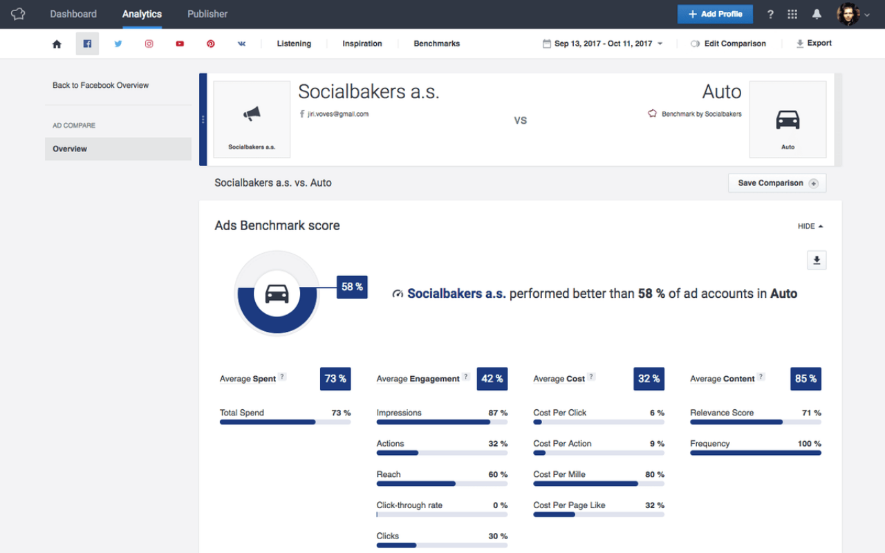 Socialbakers цены
