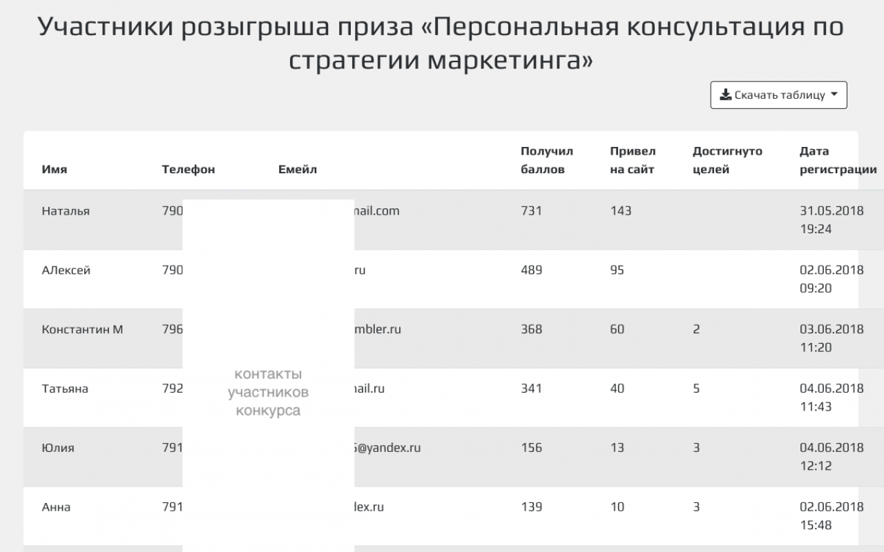 Getviral отзывы