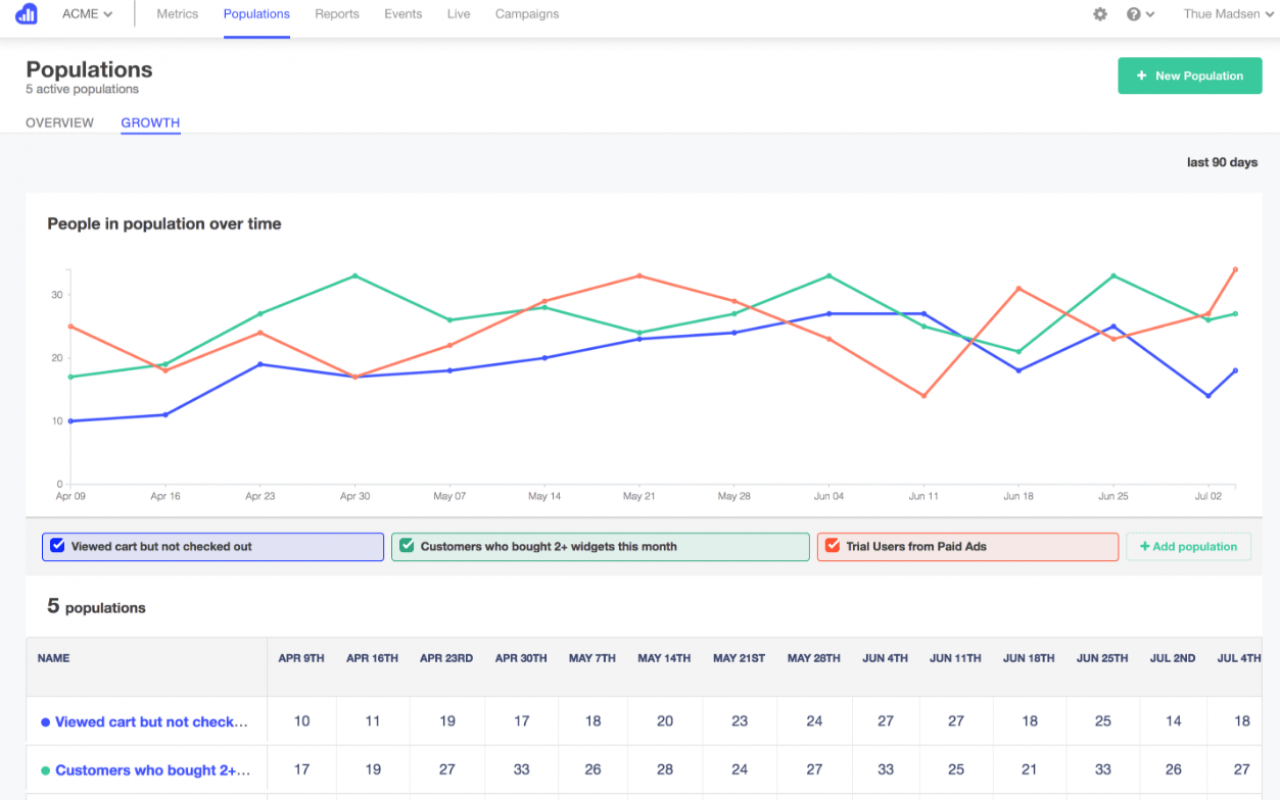 KISSmetrics цены