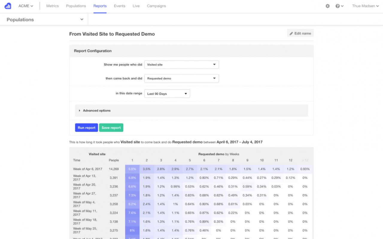 KISSmetrics отзывы