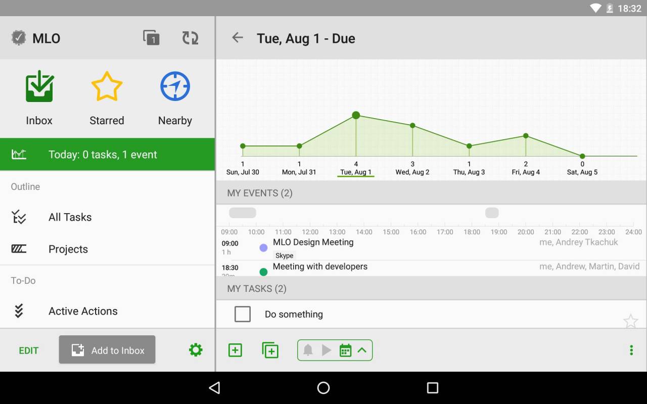 MyLifeOrganized отзывы