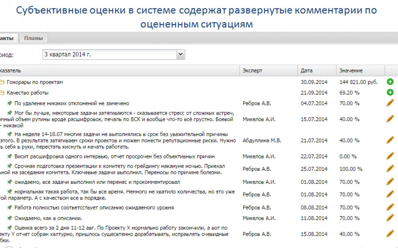 HighPer цены