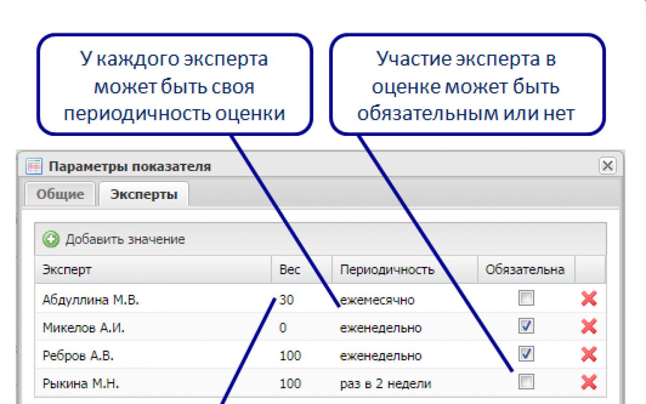 HighPer отзывы