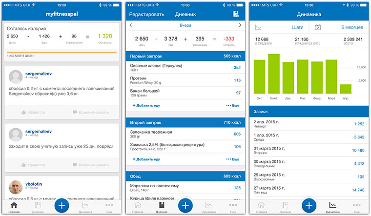 MY FITNESSPAL цены