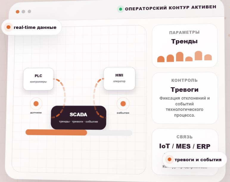 ФКТ СКАДА функции