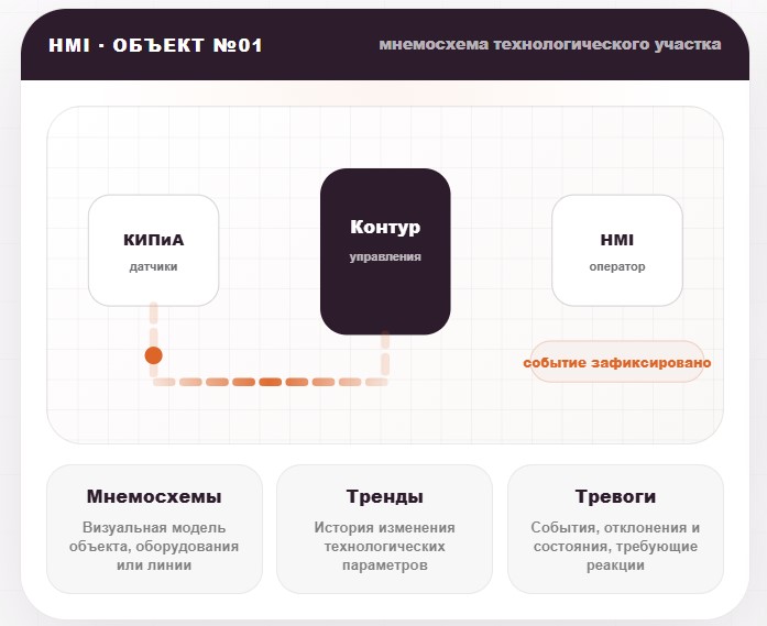 ФКТ СКАДА отзывы