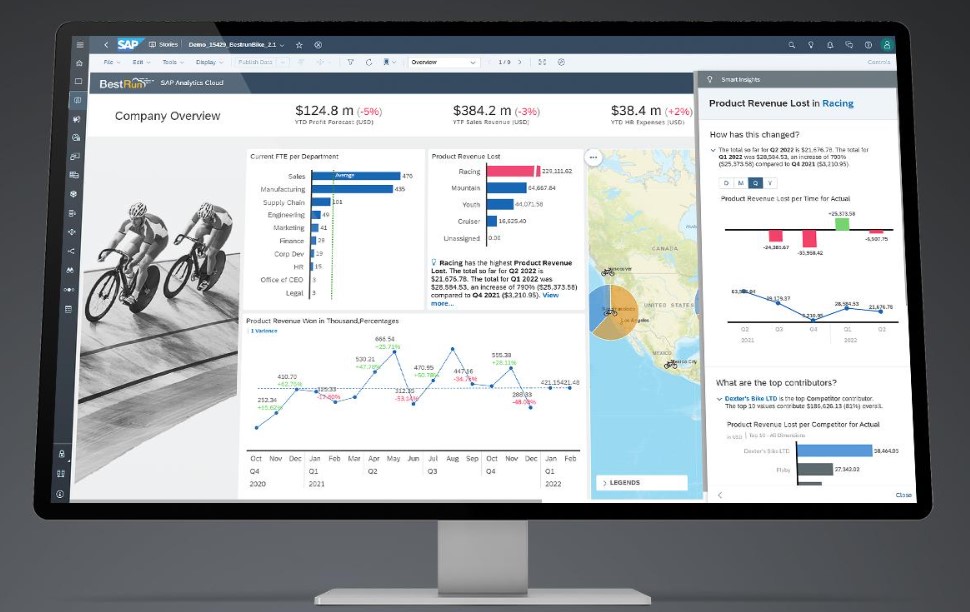 SAP Analytics Cloud цены