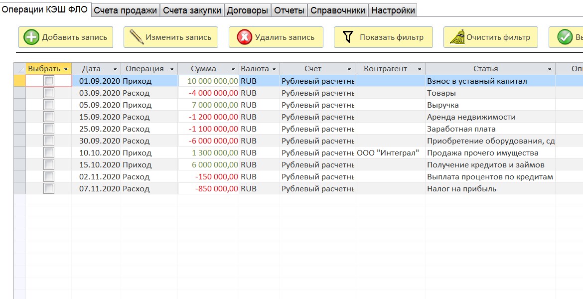 Cash Balance+ отзывы