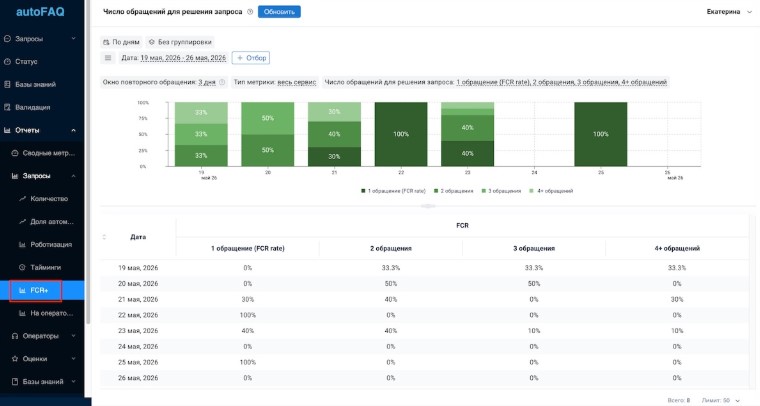 AutoFAQ Xplain цены