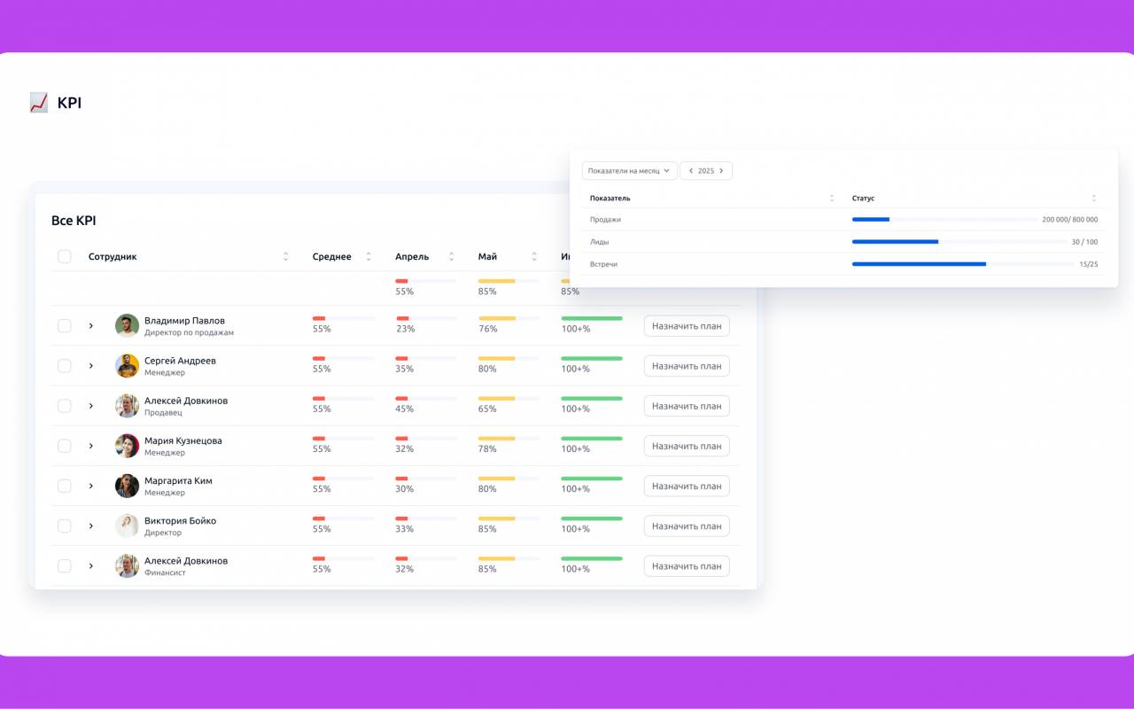 Connectable отзывы