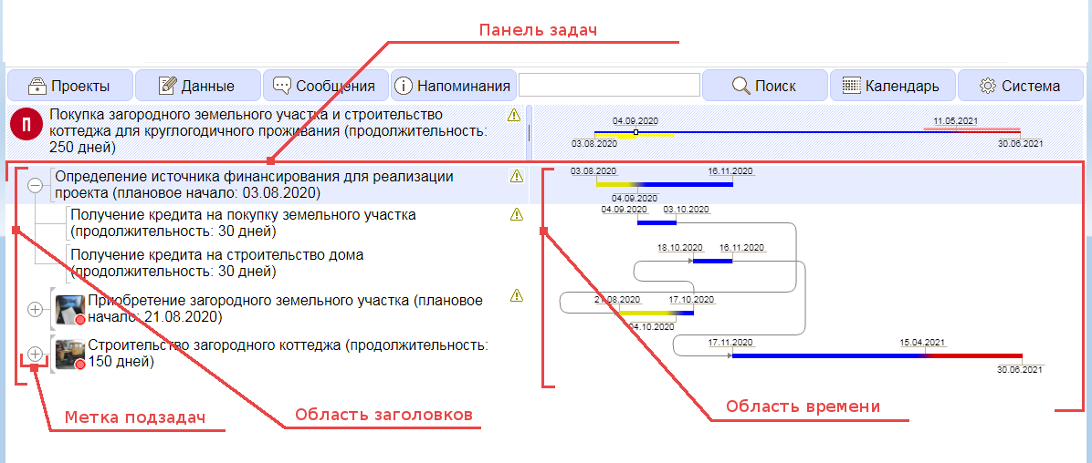 Планамайзер отзывы
