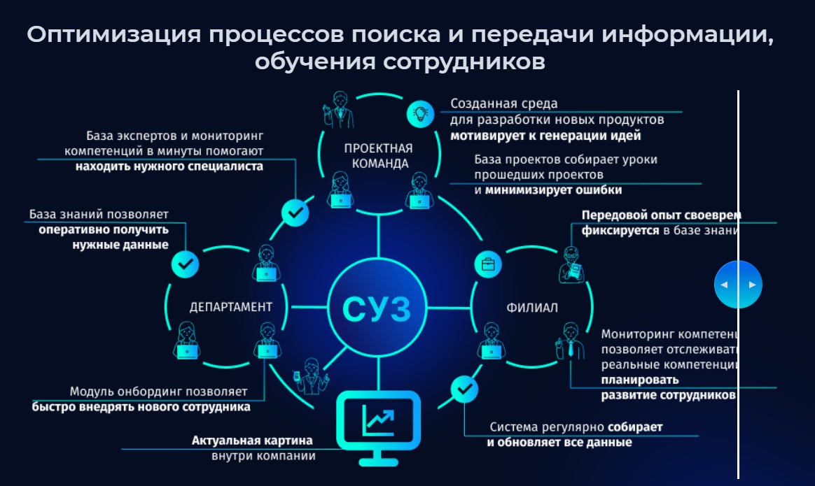 Ontoloo цены