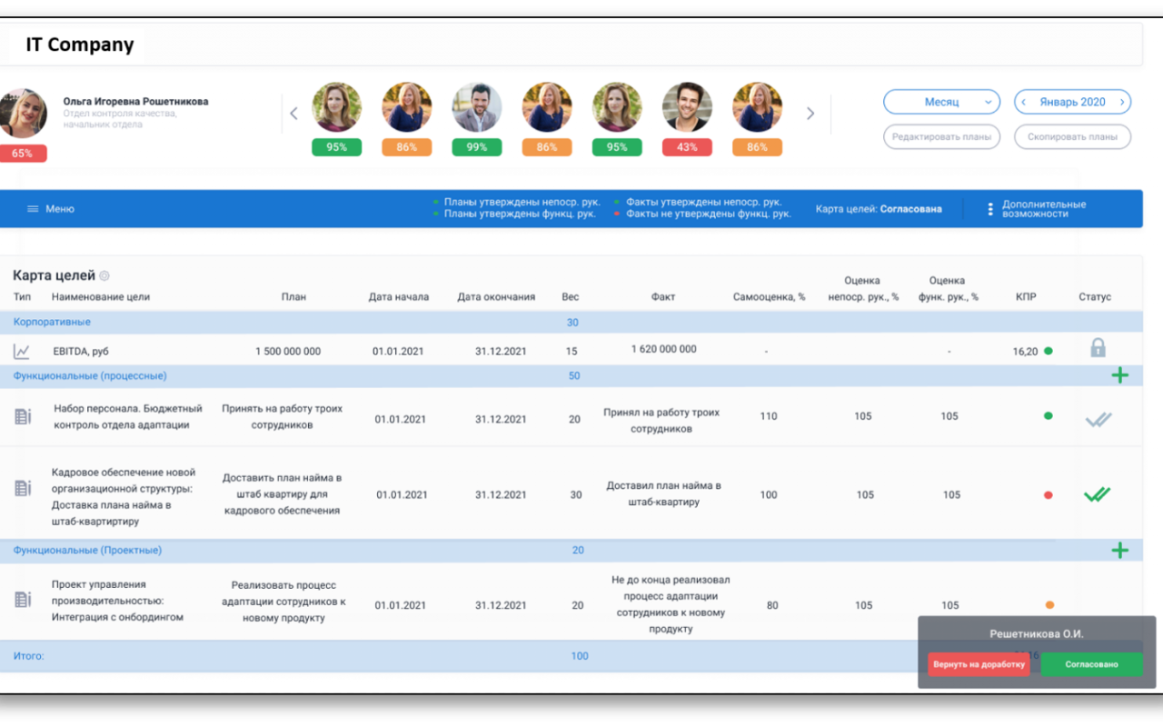 1С:Управление по целям и KPI цены