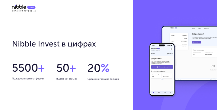 Nibble Invest цены