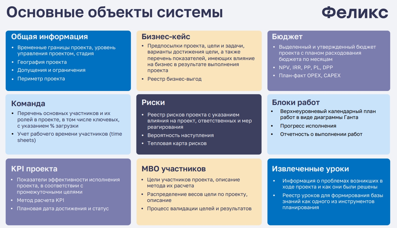 Феликс отзывы