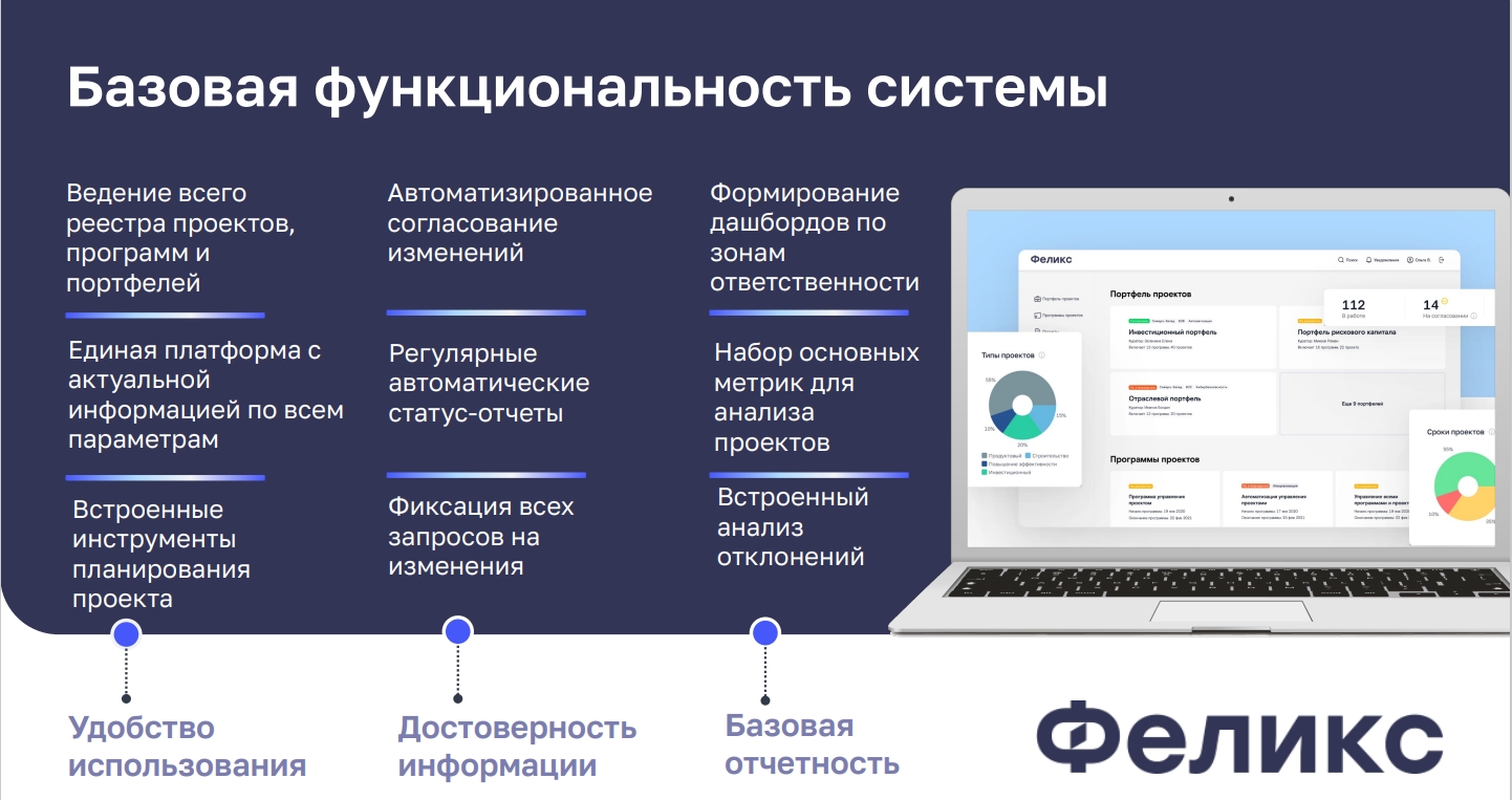 Феликс цены