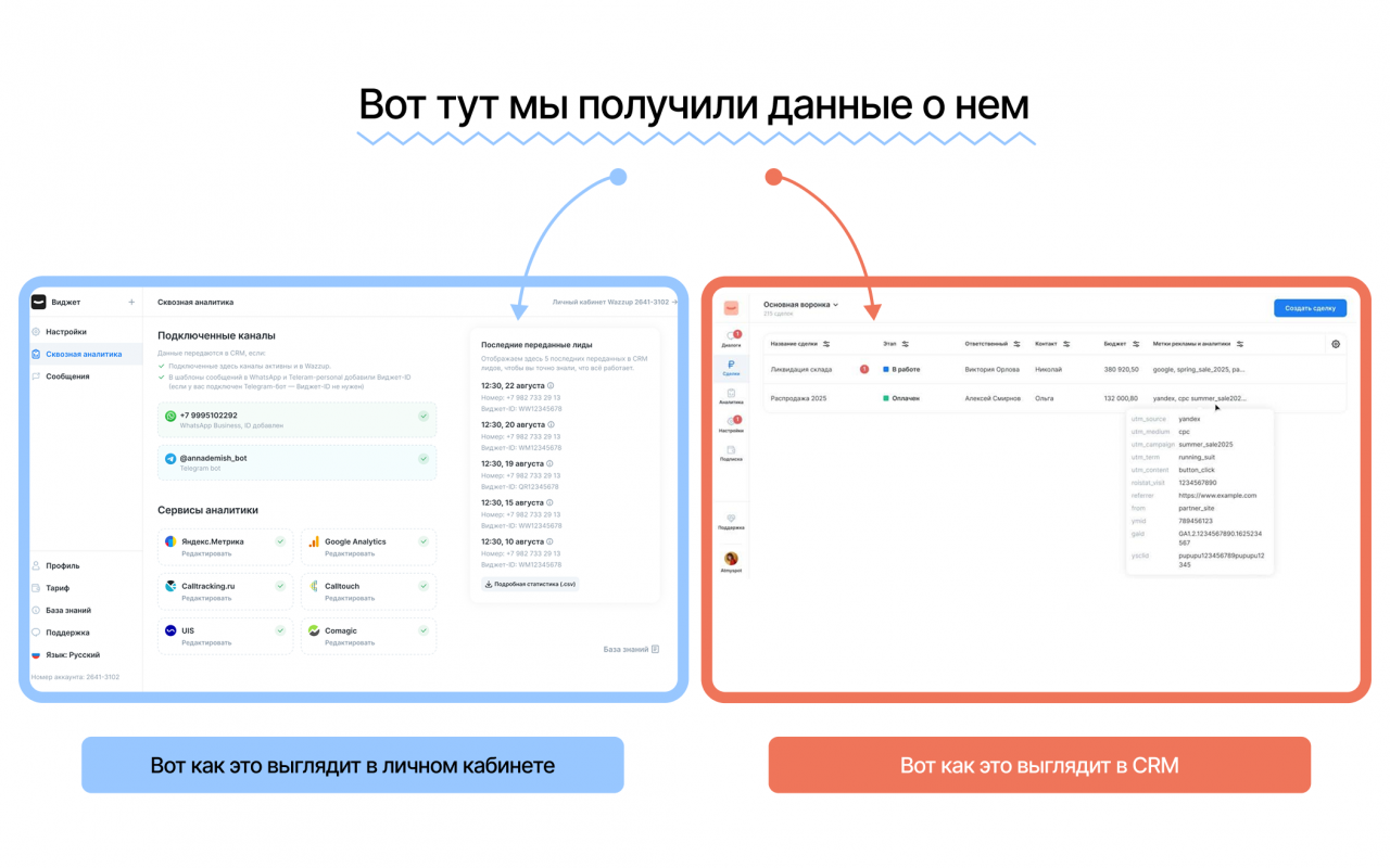 Сквозная аналитика YourGood функции