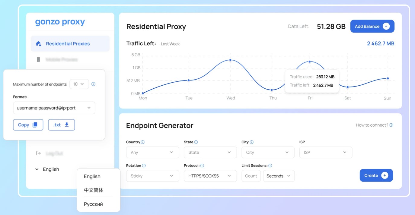 Gonzoproxy цены