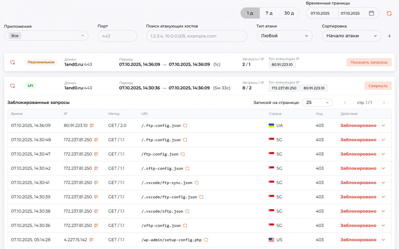 Check Risk WAF отзывы